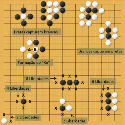 BrainKing - Regras do jogo (Go)