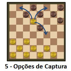 Associação de Jogo de Damas Tradicional