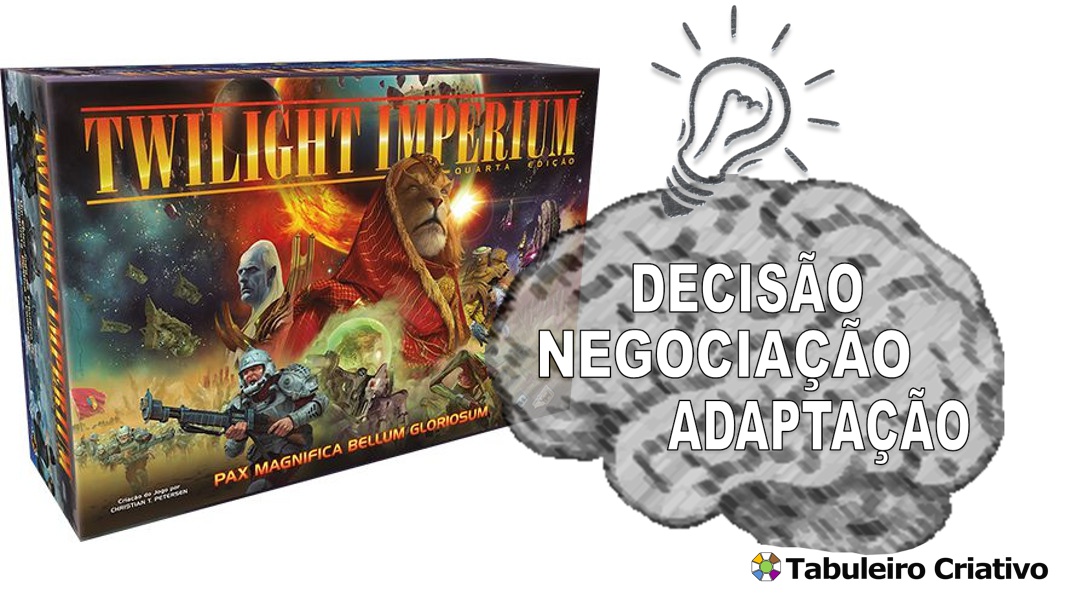 Imagem ilustrativa das habilidades exercitadas durante o jogo Twilight Imperium (Quarta Edição)